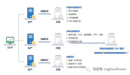 英方软硬件一体机产品