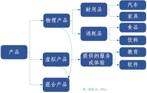 产品三问 什么是产品 什么是产品管理 产品经理职责是什么