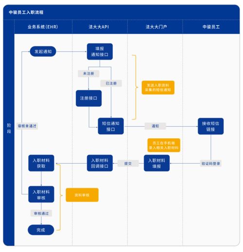 中骏集团携手法大大,电子合同助力房企数字化发展