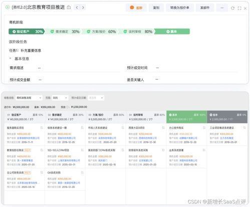 详解 4类职位如何学习crm