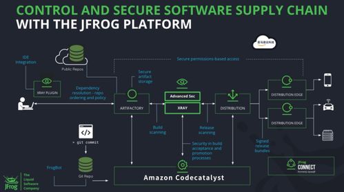 软件持续交付速度提升40 揭秘 devops 的制品管理秘籍