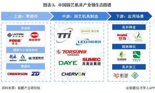 预见2024 2024年中国园艺机具行业全景图谱 附市场规模 竞争格局和发展前景等