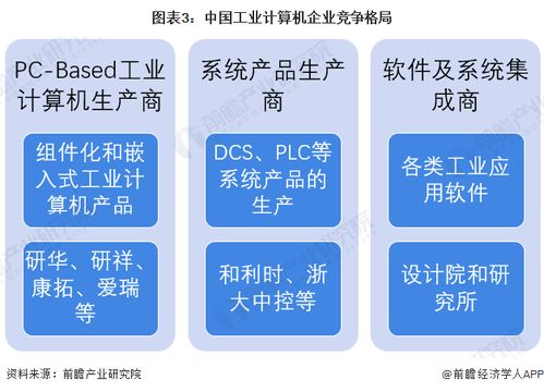 2023年中国工业计算机行业市场规模 竞争格局及发展前景趋势分析 未来市场规模有望突破200亿元