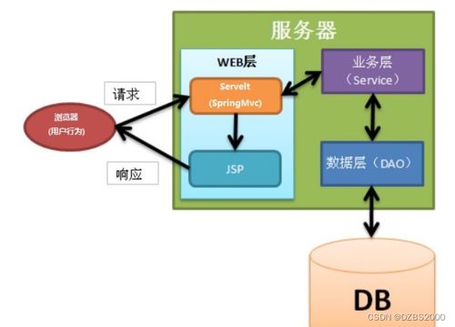 ssm基于微信小程序的外卖点餐系统的设计与实现毕业设计 附源码211704