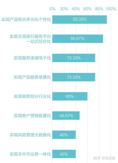 什么是 交易银行 是一个好的转型方向吗