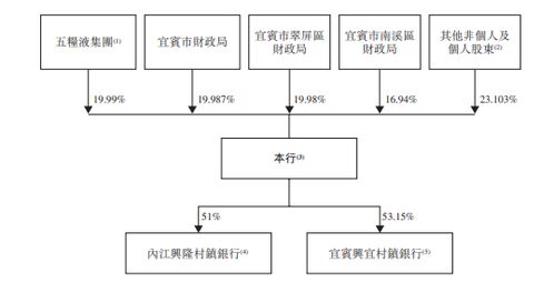 宜宾市商业银行,来自四川,递交招股书,拟香港ipo上市,建银国际 工银国际联席保荐